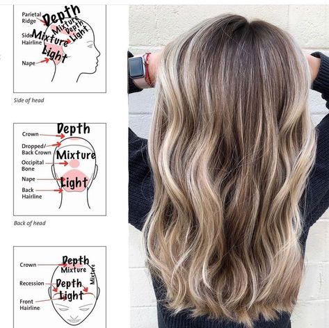 Level 7 Reverse Balayage, Balayage Before And After, Cosmetology Career, Cosmo School, Partial Balayage, Reverse Balayage, Hair Color Guide, Hair Foils, Redken Hair Color