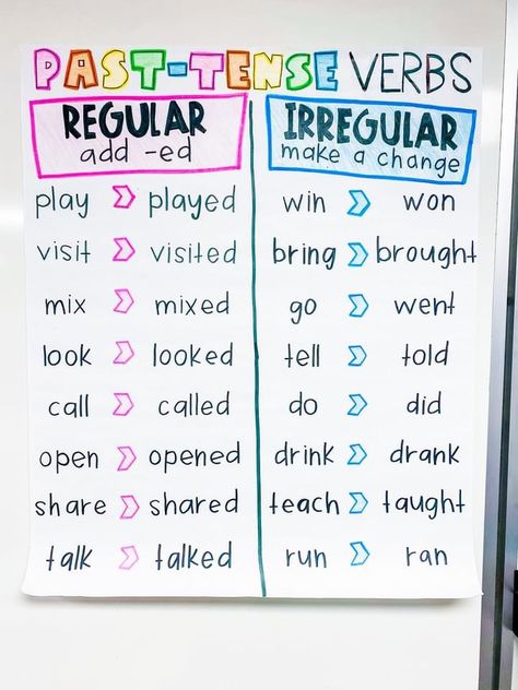 Verbs Anchor Chart First Grade, Compound Words Anchor Chart 2nd Grade, Irregular Verbs Anchor Chart 2nd Grade, Irregular Past Tense Verbs Anchor Chart, Verb Tense Anchor Chart, Past Tense Anchor Chart, English 3rd Grade, Past Tense Verbs Anchor Chart, Teaching English Grammar Activities