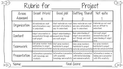 Tales of a Title One Teacher - group project rubric https://docs.google.com/file/d/0B1uxBzvJ03FrNy1sN2JTNldwSDA/edit Group Project Rubric, Project Rubric, Presentation Rubric, Art Rubric, Rubric Template, Rubrics For Projects, Assessment Rubric, Writing Rubric, Survival Quotes