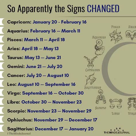 So Apparently the Signs Changed Capricorn: January 20 - February 16 Aquarius: February 16 — March 11 Pisces: March 11 — April 18 Feb Zodiac Sign, February Astrology, November Sign, February Zodiac Sign, Aquarius February, Past Life Astrology, January Sign, Gemini Relationship, Fun Facts Interesting