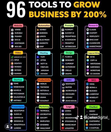 96 Tools to grow business by 200% Sales Logo, Business Development Strategy, Economics Lessons, Youtube Analytics, Hacking Books, Editor Video, Secret Websites, Instagram Tools, Social Media Management Tools