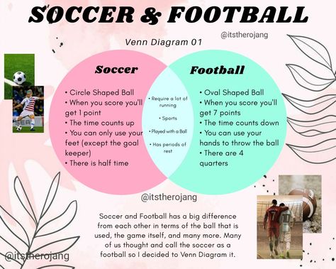 Grade 11- Module 03 Reading and Writing Course FB Story & IG Story ✨ Graphic Organizer or Venn Diagram about Soccer and Football Sports ⚽🏈 Venn Diagram Aesthetic, Venn Diagram Design Aesthetic, Graphic Organizer Aesthetic, Venn Diagram Design, Story Graphic Organizer, Vs Football, Football Aesthetic, Writing Course, Aesthetic Story