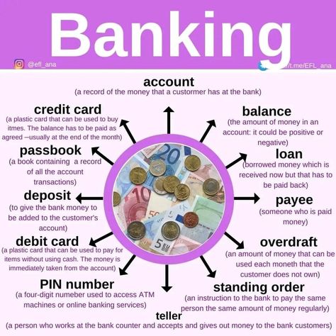 Financial Vocabulary Words, Finance Vocabulary Words, Accounting Vocabulary, Bank Knowledge, Finance Vocabulary, Finance Notes, Economics Vocabulary, Economics For Kids, Finance Knowledge