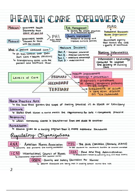 Fundamentals of Nursing 21 Page Bundle Nursing School Notes Nursing School Notes Study Guides, Basic Pharmacology, Nicu Nurse Education, Nursing Student Organization, Nursing School Prep, Nursing Textbooks, Nursing School Organization, Basic Human Needs, Nurse Organization