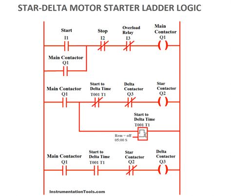 Star Delta Motor PLC Ladder Logic Delta Connection, Ladder Logic, Programmable Logic Controllers, Plc Programming, Basic Electrical Wiring, Home Electrical Wiring, Electrical Circuit Diagram, Automation Technology, Electrical Diagram