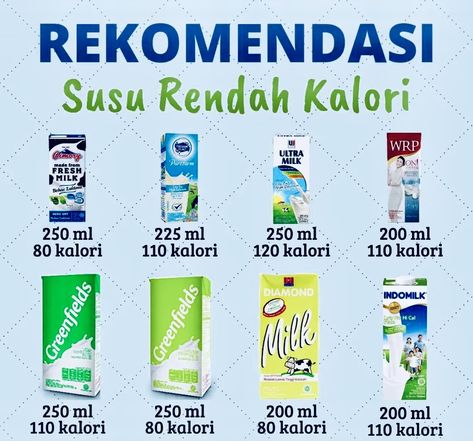 Defisit Kalori Plan, Menu Makanan Diet Sehat, Pola Makan Diet Sehat, Glow Up Challenge Indonesia, Menu Defisit Kalori, Tips Diet Sehat, Jadwal Diet Sehat, Menu Diet Sehat Seminggu, Menu Makanan Diet