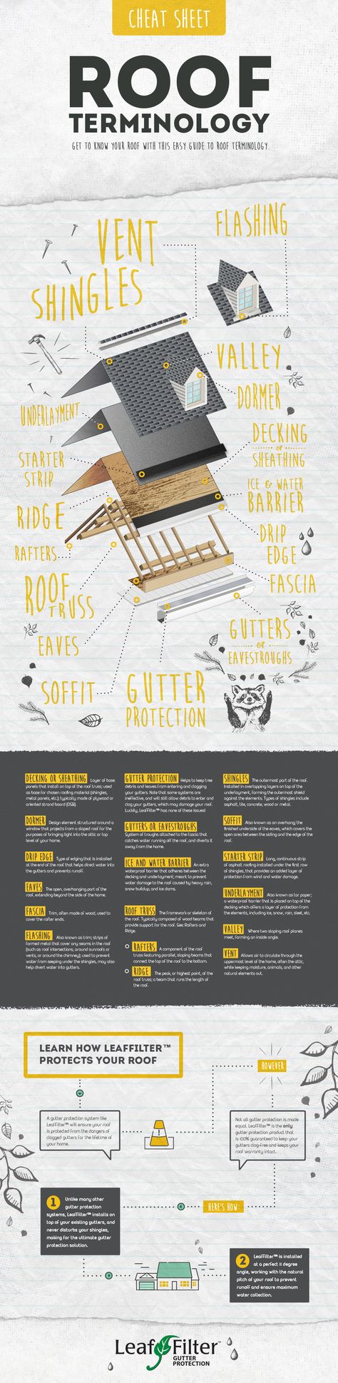 Roof Terminology Cheat Sheet infographic | LeafFilter North, LLC Roofing Sales, Design Terminology, Fascia Gutter, Roof Leak, Gutter Protection, Roof Truss Design, Roof Work, Drip Edge, Home Architecture