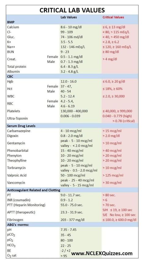 Laboratory Values, Nursing School Studying Cheat Sheets, Nursing Labs, Nursing School Life, Nursing Study Tips, Medical Assistant Student, Nursing Information, Nclex Prep, Nursing Study Guide