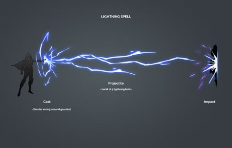 Lightning Powers Concept Art, Lightning Magic Fantasy Art, Lightning Powers Drawing, Super Powers Art Lightning, Magic Vfx Concept Art, Magic Effects Art, Lightning Bending Poses, Lightning Concept Art, Lightning Art Drawing