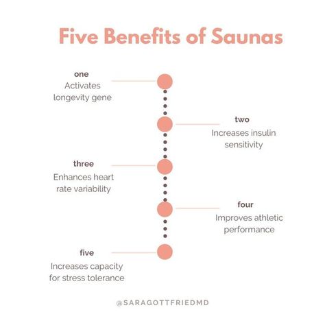 Sara Gottfried M.D. on Instagram: "You’ve seen me in the sauna a lot recently and I’ve been writing about the benefits of hormesis for years. Here are five important benefits of sauna bathing: 1️⃣Activates the longevity gene called FOXO3, which turns on the genes for stress resilience, antioxidant production, protein maintenance, DNA repair (prevents mutations), and tumor killing. Most of these genes decrease their genomic expression with age. 2️⃣Increases insulin sensitivity (more glucose rec Benefits Of The Sauna, Benefits Of A Sauna, Benefits Of Sauna, Benefits Of Dry Sauna, Sauna Blanket Benefits, I Fared Sauna Benefits, Infrared Sauna Benefits, Sauna Health Benefits, Precision Medicine