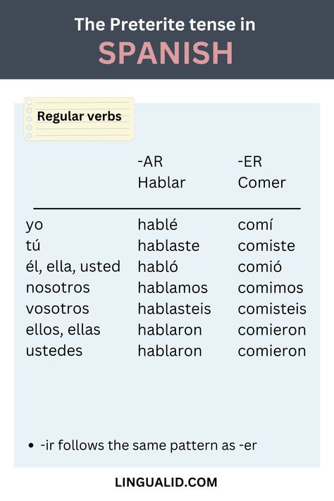 The Preterite Tense in Spanish