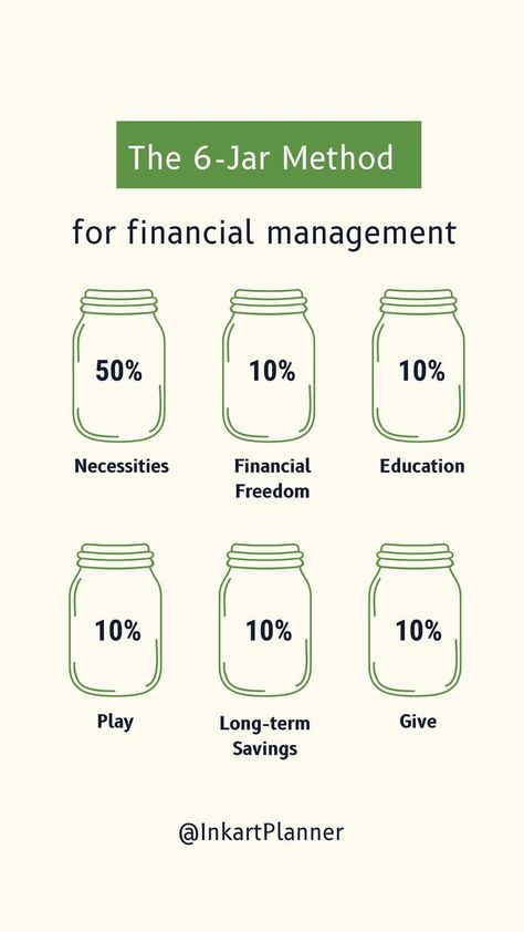 Financial management | 6-jar method | Personal finance tips | Personal finance budget | Money saving notionlifeplanner #midyeardigitalplanner #plumpaperplanner #morningbasketplanner💣. Budget Planner For Beginners, Monthly Budget Planner Templates, Budget Planner Printable Free, Budget Planner Diy, Budget Planner Excel, Travel Budget Planner, Life Planner Printables, Financial Budget Planner, Simple Budgeting