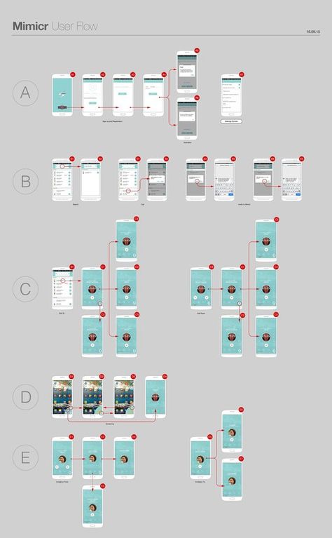 User Flow Diagram, การออกแบบ Ui Ux, Ui Design Tutorial, Application Ui Design, To Do App, Interaktives Design, Flow Diagram, Ui Ux 디자인, Wireframe Design