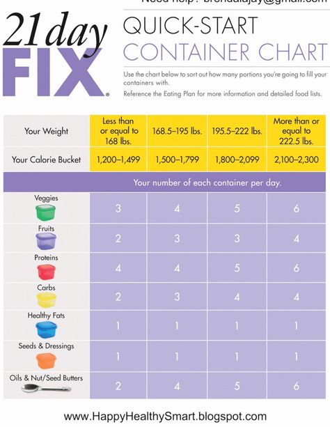 21 Day Fix Menu, 21 Day Fix Challenge, 21 Day Fix Plan, 21 Day Fix Snacks, Beachbody 21 Day Fix, 21 Day Meal Plan, 21 Day Fix Diet, 21 Day Diet, Food And Fitness