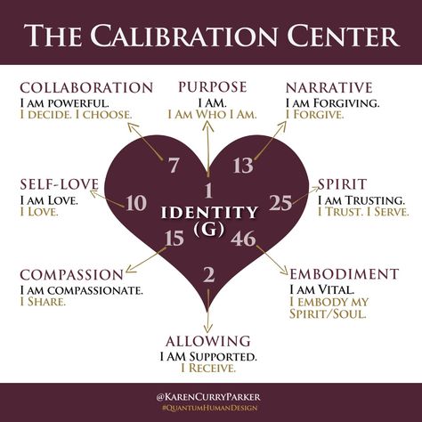 The five Types are the Manifestor (Initiator), Generator (Alchemist), Manifesting Generator (Time Bender), Projector (Orchestrator), or Reflector (Calibrator). Manifesting Generator, Facing Fear, Personal Narrative, Life Change, Inner Self, Embrace Life, Personal Journey, Authentic Self, Human Design