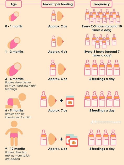 Baby Chart, Baby Trivia, Baby Feeding Chart, Baby Routine, Happy Mommy, Baby Information, Baby Help, Newborn Baby Tips, Newborn Mom