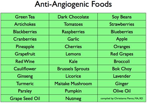 Anti Angiogenic Foods, Maitake Mushroom, Red Grapes, Healing Food, Nutrition Education, Brussel Sprouts, Smoothie Recipes, Home Remedies, Nutrition