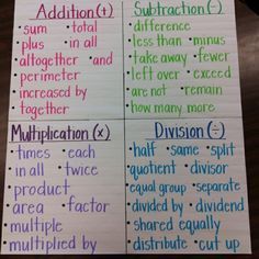 JLH... Math Vocabulary: I would have found this very helpful as a student. Math was not my strong suit; I always mixed my operational vocabulary. This would greatly assist my students in learning the appropriate words and functions that apply to Addition, subraction, multiplication, and division. All these words would be located in one area for the whole class to see when they need to. Math Vocabulary Words, Multiplication Word Problems, Problem Solving Strategies, Classroom Anchor Charts, Math Anchor Charts, Math Problem Solving, Solving Word Problems, Math Vocabulary, Math Words