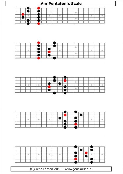 Minor Pentatonic Scale Guitar, Scales Guitar, Guitar Arpeggios, Guitar Notes Chart, Ultimate Guitar Chords, Pentatonic Scale Guitar, Caged System, Guitar Modes, Guitar Scales Charts