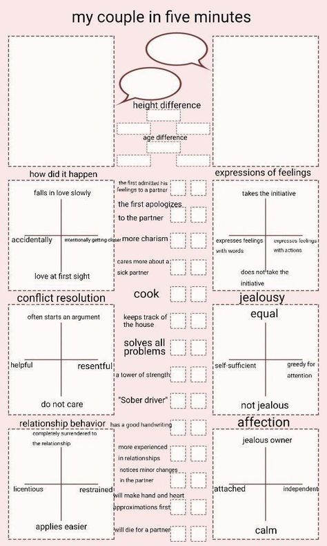 Character Fill Out Sheet, Character Ship Template, Oc Fill Out Sheet, Character Profile Template, Oc Sheet, Character Sheet Writing, Relationship Chart, Character Sheet Template, Character Reference Sheet