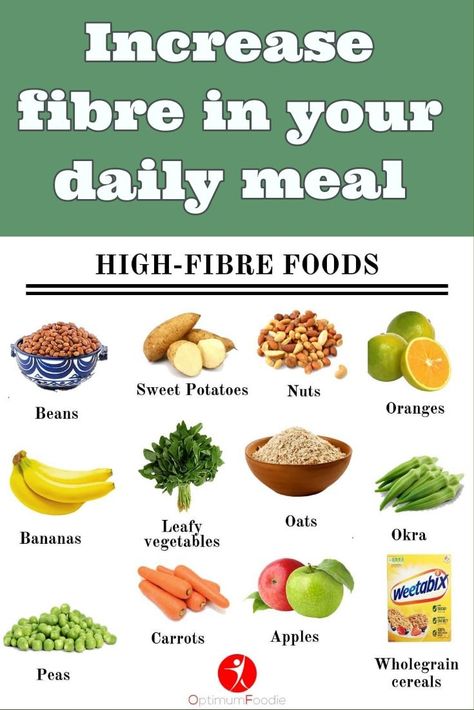 Food Map Diet, Food Health Benefits, Fiber Diet, High Fiber Diet, Easy Healthy Meal Prep, Fiber Rich Foods, High Fiber Foods, Food O, Fiber Foods