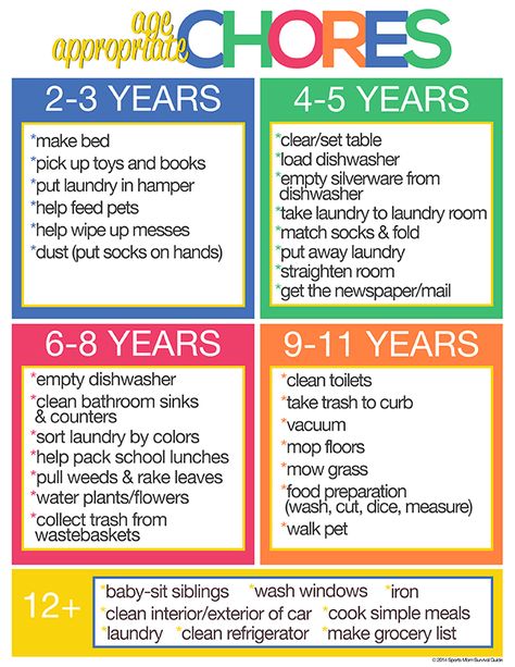 Our kids need to do age appropriate chores. Find out how chores instill life-long values in our kids and grab our list of what is appropriate for your kids. Age Appropriate Chores, Chore List, Chores For Kids, Chore Chart, E Learning, Healthy Aging, Help Kids, Positive Parenting, Raising Kids