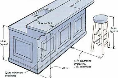 Building a Breakfast Bar adaptable to basement wet bar Kitchen Island Dimensions, House Basement, Kitchen Island With Sink, Sink In Island, Kitchens Cabinets, Bar Dimensions, House Redo, Kursi Bar, Kitchen Island Bar