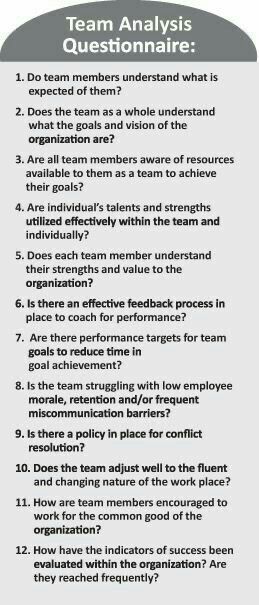 Leadership Inspiration, Team Development, Leadership Management, Leadership Tips, Business Leadership, Leadership Coaching, Sport Quotes, Team Building Activities, Change Management