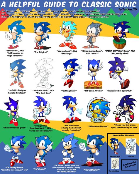 Classic Sonic Classic Sonic Characters, Classic Super Sonic, Classic Sonic Fan Art, Sonic Generations, Image Dbz, Sonic Mania, Classic Sonic, Old School Cartoons, Sonic 3