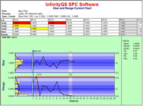 What is SPC - Statistical Process Control? | InfinityQS Statistical Process Control, Process Control, Line Chart, Bar Chart