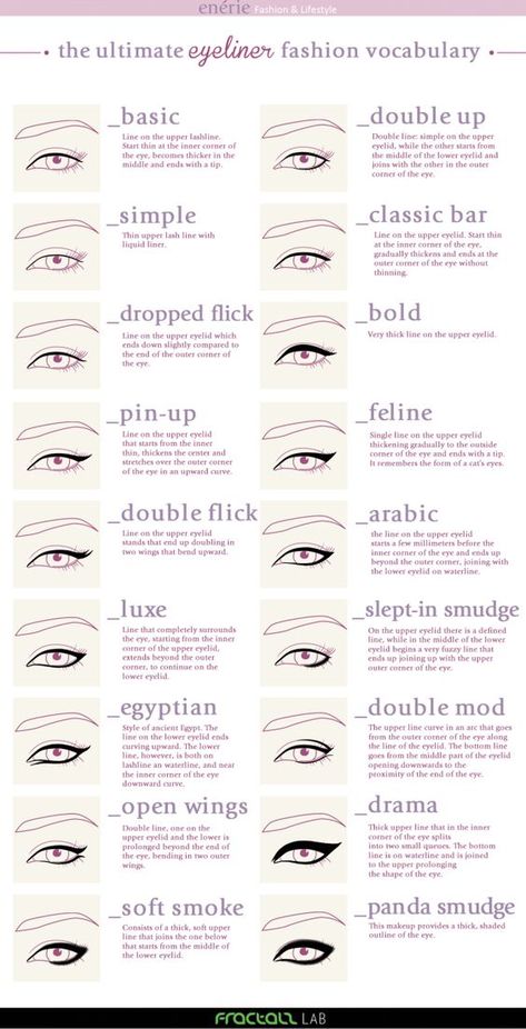 Permanente Make-up, Makeup Charts, Mekap Mata, Eyeliner Styles, Fashion Vocabulary, Eyeliner Tutorial, Gel Liner, Eye Make, Beauty Secrets