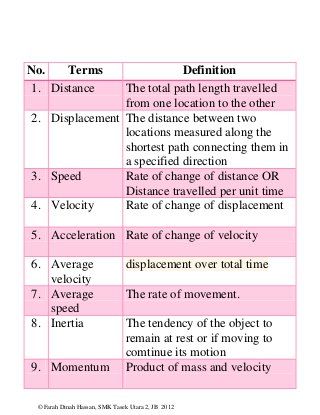 Pocket Notes Physics How To Take Physics Notes, Physics Notes Ideas, Class 10 Physics Notes, Chemistry Aesthetic Notes, Physics Notes Aesthetic, Gcse Preparation, Physics Motivation, Aesthetic Physics, Force Physics