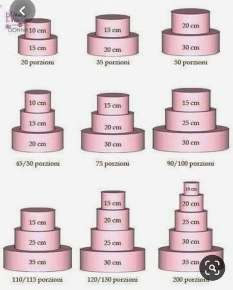 Cake Pricing Chart, Cake Chart, Cake Portions, Opening A Bakery, Fiesta Cake, Christmas Candy Land, Birthday Sheet Cakes, Chocolate Crafts, Tiny Cakes