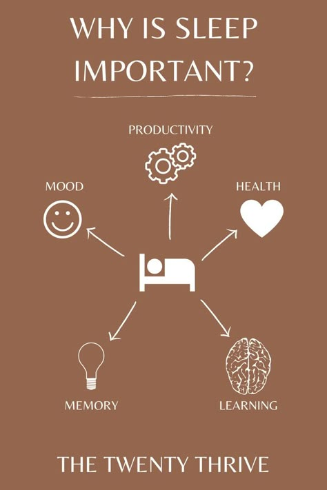 Why Am I So Tired, Why Is Sleep Important, Sleep Hygiene, Improve Nutrition, Trouble Falling Asleep, Stages Of Sleep, Healthy Sleep Habits, Sleep Remedies, Herbs For Health