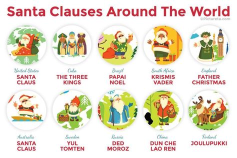 Santa Call, Ghost Of Christmas Present, Christmas In Australia, Leaving Presents, Christmas Father, Christmas Around The World, Christmas World, Holidays Around The World, Cute Christmas Gifts