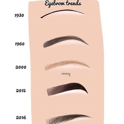 Which one are you? 〰️ 〰️🤔😂😂😂😂 Permanente Make-up, Eyebrow Trends, Skin Tone Makeup, Eyebrow Makeup Tutorial, Makeup Books, Beautiful Eyebrows, Eyebrow Makeup Tips, Permanent Makeup Eyebrows, Basic Makeup