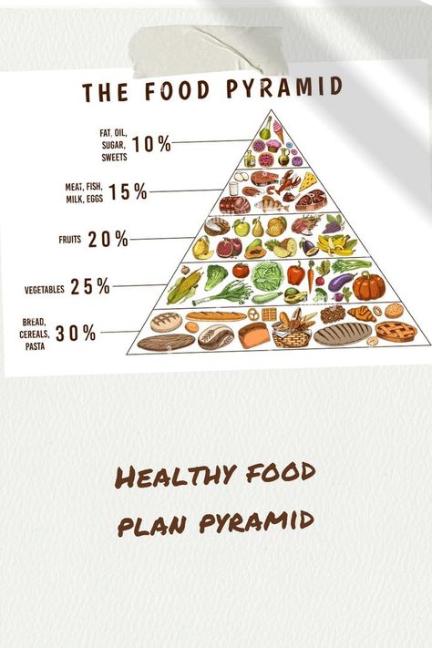 Healthy Food Plan Pyramid... #diet #dieta #dieting #dietfood #dietsehat #dietplan #dietasemsofrer #dietitian Healthy Food Pyramid, Healthy Food Plan, Food Plan, Food Pyramid, Healthy Meal Plans, Food Guide, Health And Nutrition, Meal Plan, Pyramid