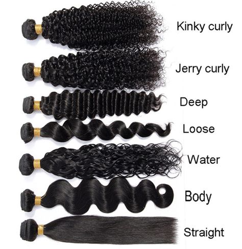 Weave Length Chart, Wig Business Ideas, 12 Inches Hair Length, Weave Business, Hair Extension Business, Wig Business, Hair Chart, Diy Hair Wig, Types Of Weaves