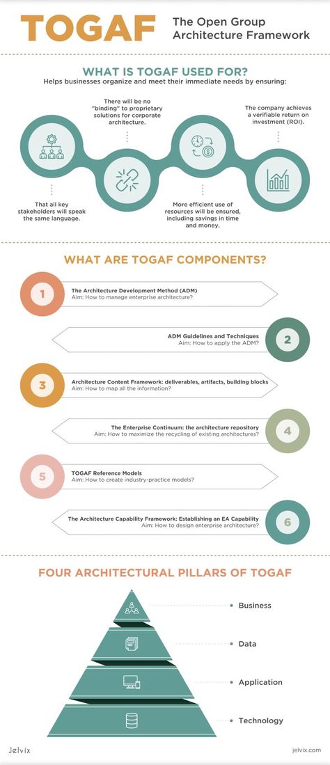 jelvix blog, TOGAF methodology Enterprise Resource Planning, Software Architecture, Enterprise Architect, Business Architecture, Business Objectives, Enterprise Architecture, Implementation Plan, Process Management, Business Process Management