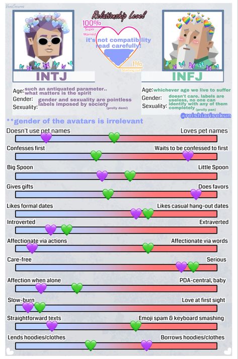 Infj Pairing, Intj And Infj Couple, Mbti Couple Dynamics, Intj Intp Friendship, Infj X Intj Friendship, Infj Intj Couple, Intj And Infj Friendship, Intp X Infp Friendship, Infj Dynamics