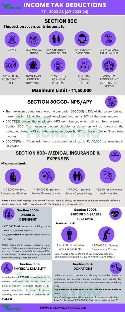 Income Tax Notes, Personal Tax Deductions List, Tax Deductions List Families, Small Business Tax Deductions List, Tax Deductions List, Small Business Tax Deductions, Accounting Major, Income Tax Preparation, Business Tax Deductions