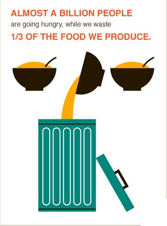 Zero Hunger Poster Ideas, Save Food Poster, Food Waste Infographic, Food Waste Poster, Food Waste Project, Food Waste Campaign, Community Fridge, Zero Hunger, Food Poverty