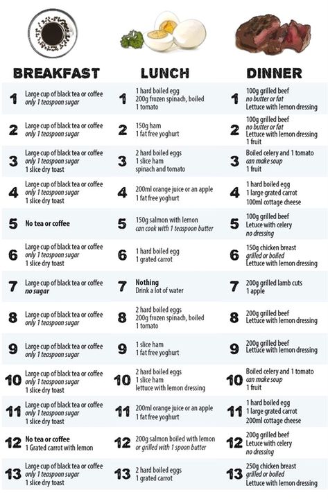 dieting like ariana grande, dieting smoothie, dieting on a budget uk, dieting and exercising but gaining fat, pre measured containers for dieting, plant based #diet dinner ideas, zone #diet menu planner free, flexible dieting explained monogamy netflix queue, tieu diet xe hoi toyota innova crysta automatic, reverse dieting paul revelia bodybuilder photos black. 13 Day Diet, Egg And Grapefruit Diet, The Boiled Egg Diet, Egg Diet Plan, Boiled Egg Diet Plan, Resep Diet, Boiled Egg Diet, Ketogenic Diet Meal Plan, Ketogenic Diet Plan