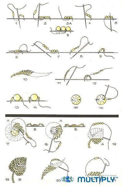 fixing or sewing bead technique Tambour Beading, Tambour Embroidery, Bead Embroidery Tutorial, Crazy Quilting, Bead Sewing, Bead Embroidery Patterns, Beading Techniques, Bead Embroidery Jewelry, 자수 디자인