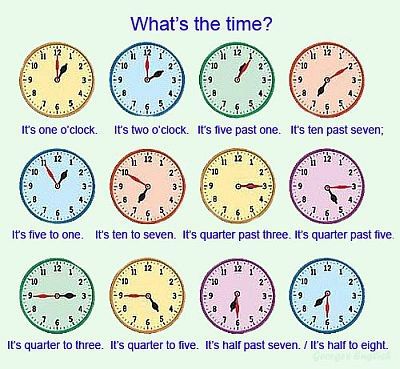 Telling the Time! - Grade 4 The Time In English, Daily Routine Chart For Kids, Easy English Grammar, Grade 2 Math, Math Expressions, English Time, English Phrases Idioms, Learning English For Kids, English Phonics