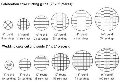 Cake Slice Chart, Cake Serving Size Chart, Wedding Cake Portions, Cake Serving Guide, Wedding Cake Slice, Cake Serving Chart, Cake Sizes And Servings, Cake Portions, How To Make Wedding Cake