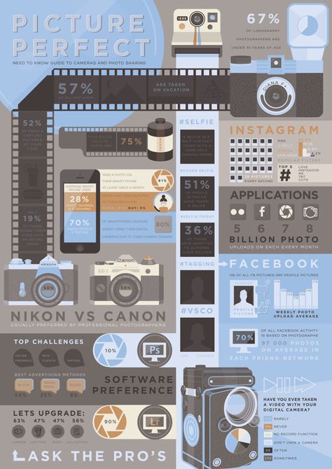 Infographic Design Inspiration Aesthetic, Infographic Art Design, Camera Infographic, Aesthetic Infographic Design, Infographic Photography, Photography Infographic, Party Design Poster, Infographic Examples, Infographic Inspiration