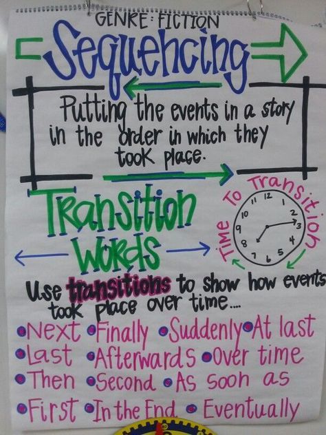 Sequencing and Transition words anchor chart. Sequencing Anchor Chart, Transition Words Anchor Chart, Text Structure Anchor Chart, Sequencing Words, Grammar Anchor Charts, Ela Anchor Charts, Science Anchor Charts, Writing Prompts Funny, Classroom Anchor Charts