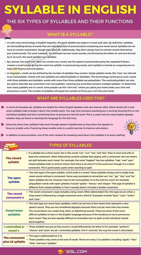 Types Of Syllables, Literature Notes, Struktur Teks, Language Functions, English Grammar Rules, English Grammar Book, Teaching Spelling, Learn English Grammar, English Language Teaching