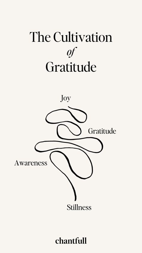 To be grateful in any circumstance is a gentle yet powerful idea that has been at the heart of many spiritual practices, including Buddhism. Essentially, gratitude is about cherishing the good things in life, no matter how small or seemingly insignificant they may be. By embracing the positive aspects of our lives, we can cultivate a sense of serenity and inner peace. #mindfulmind #happywoman #happylifestyle #balancedlifestyle #wellnessaesthetics Gratitude Symbol, How To Start Meditating, Positive Aspects, Positivity Board, The Key To Happiness, Good Things In Life, Being Grateful, Mindset Growth, Loving Kindness Meditation